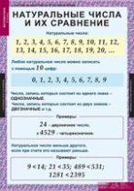 Математика 5 класс (комплект таблиц) - «globural.ru» - Минусинск