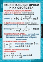 Математика. Алгебра 8 класс (комплект таблиц) - «globural.ru» - Минусинск