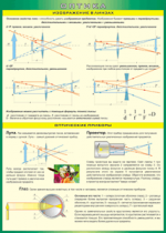 Таблица Изображение в линзах. Оптические приборы 1000*1400 винил - «globural.ru» - Минусинск