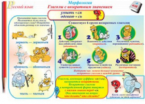 Плакаты и таблицы по русскому языку, 1–4 классы  - «globural.ru» - Минусинск