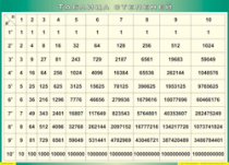 Таблица Таблица степеней 1000*1400 винил - «globural.ru» - Минусинск
