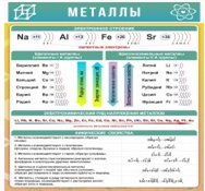 Стенд "Металлы" - «globural.ru» - Минусинск