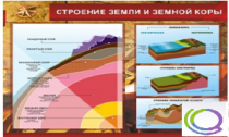 Стенд "Строение земли и земной коры" (вариант 2) - «globural.ru» - Минусинск