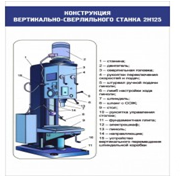 Стенд "Конструкция вертикально-сверлильного станка" - «globural.ru» - Минусинск