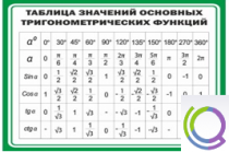 Стенд "Таблица значений основных тригонометрических функций" (вариант 1) - «globural.ru» - Минусинск