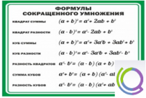 Стенд "Формулы сокращенного умножения" (вариант 2) - «globural.ru» - Минусинск