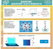 Стенд "Давление газа и жидкости" - «globural.ru» - Минусинск