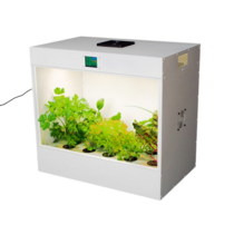 Агрокласс. Агролаборатория ECOBOX ED - «globural.ru» - Минусинск