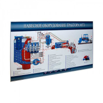Стенд-планшет «Навесное оборудование трактора МТЗ» - «globural.ru» - Минусинск