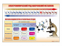 Стенд "Электрохимический ряд и окраска индикаторов в различных средах" - «globural.ru» - Минусинск