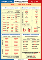 Таблица Грамматика французского языка. Местоимения 1000*1400 винил	 - «globural.ru» - Минусинск