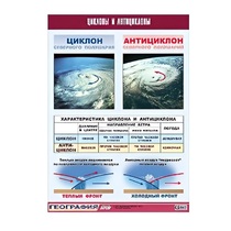 Таблица демонстрационная "Циклоны и антициклоны" (винил 100х140) - «globural.ru» - Минусинск