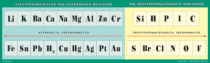 Таблица "Электрохимический ряд напряжений металлов. Ряд электроотрицательности неметаллов"  60x200 винил - «globural.ru» - Минусинск