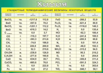 Таблица Стандартные термодинамические величины некоторых веществ 1000*1400 винил - «globural.ru» - Минусинск