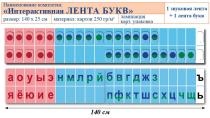 Лента букв интерактивная. Комплект. Учебно наглядное пособие для начальных классов. - «globural.ru» - Минусинск