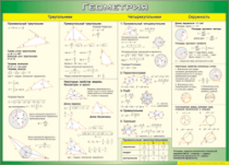 Таблица Треугольники, четырехугольники, окружности 1000*1400 винил - «globural.ru» - Минусинск