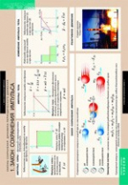 Физика. Законы сохранения. Динамика периодического движения (комплект таблиц) - «globural.ru» - Минусинск