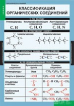Химия. Органическая химия (комплект таблиц). - «globural.ru» - Минусинск