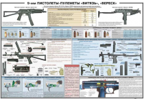 Плакат "9-мм пистолеты-пулеметы «Витязь», «Вереск»" - «globural.ru» - Минусинск