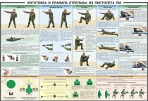 Плакат "Приемы и правила стрельбы из ПМ" - «globural.ru» - Минусинск