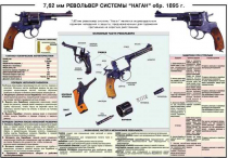 Плакат "7,62-мм револьвер системы "Наган" образец 1985 года" - «globural.ru» - Минусинск