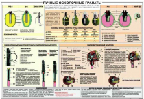 Плакат "Ручные осколочные гранаты" - «globural.ru» - Минусинск