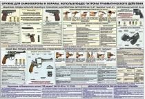 Плакат "Оружие ударно-травматического действия" - «globural.ru» - Минусинск