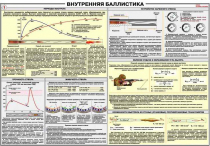 Плакат "Внутренняя баллистика" - «globural.ru» - Минусинск