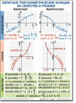 Алгебра "Тригонометрические формулы. Обратные тригонометрические функции" Комплект таблиц по математике алгебре - «globural.ru» - Минусинск