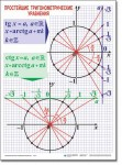 Алгебра "Тригонометрические уравнения и неравенства" Комплект таблиц по алгебре - «globural.ru» - Минусинск