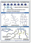 Комплект демонстрационных таблиц по химии "Полимеры". - «globural.ru» - Минусинск