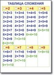 Математика. 1 класс. Комплект таблиц по математике для начальной школы. Учебно наглядные пособия - «globural.ru» - Минусинск