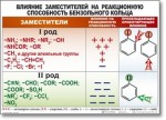 Химия "Органическая химия" Комплект таблиц  - «globural.ru» - Минусинск