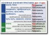 Русский язык. "Орфография и пунктуация." Обобщающие таблицы для 5-11 классов Таблицы по русскому языку. Учебно наглядные пособия - «globural.ru» - Минусинск