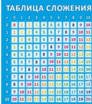 Стенд "Таблица сложения" - «globural.ru» - Минусинск