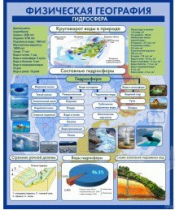 Стенд "Физическая география. Гидросфера" (вариант 2) - «globural.ru» - Минусинск