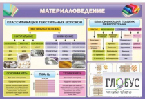 Стенд "Материаловедение" - «globural.ru» - Минусинск