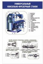 Стенд "Универсальные консольно-фрезерные станки" - «globural.ru» - Минусинск