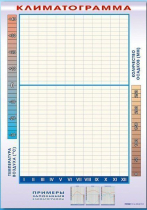 Фрагмент (демонстрационный) маркерный "Климатограмма" - «globural.ru» - Минусинск