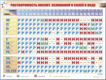 Справочно-информационный стенд (электронный, световой) "Растворимость кислот, оснований и солей в воде" - «globural.ru» - Минусинск