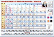 Стенд "Периодическая система химических элементов Д.И. Менделеева" (вариант 1) - «globural.ru» - Минусинск