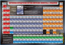 Стенд "Современная периодическая система химических элементов Д.И. Менделеева" - «globural.ru» - Минусинск