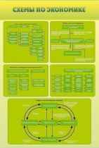 Стенды "Схемы по экономике" - «globural.ru» - Минусинск