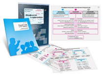 Комплект транспарантов «Русский язык в 5–7 классах. Морфология и орфография» - «globural.ru» - Минусинск