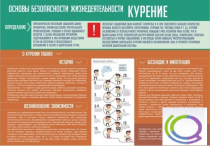 Стенд "Курение" (вариант 2) - «globural.ru» - Минусинск