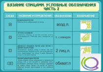 Стенд "Вязание спицами. Условные обозначения. Часть 2" - «globural.ru» - Минусинск