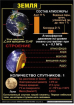 Комплект таблиц по астрономии "Планеты солнечной системы" - «globural.ru» - Минусинск