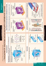 Физика. 11 класс (комплект таблиц) - «globural.ru» - Минусинск