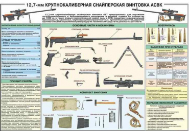 Комплект плакатов "Снайперская подготовка" - «globural.ru» - Минусинск