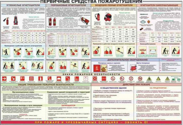 Плакат "Первичные средства пожаротушения" - «globural.ru» - Минусинск